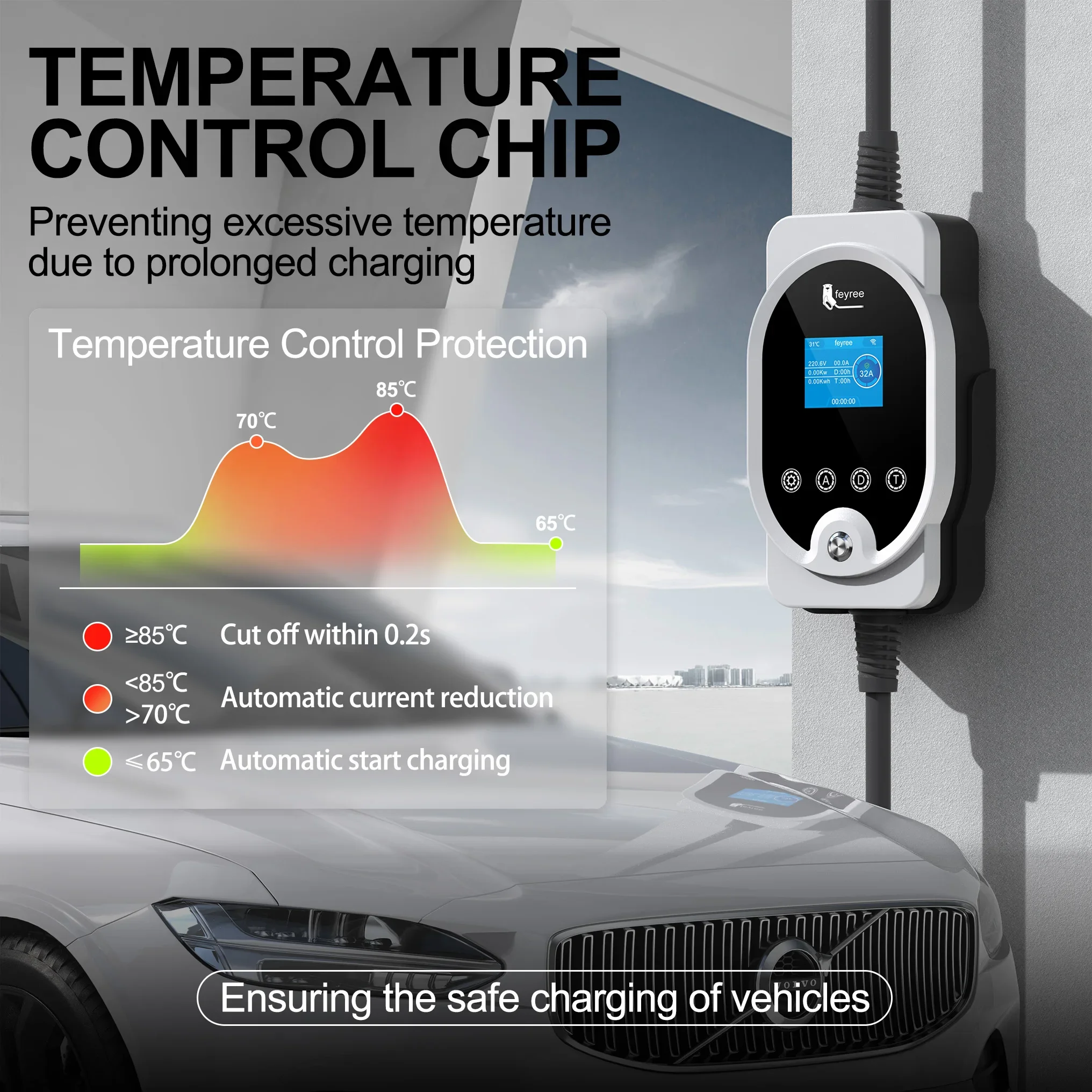 Feyree 22KW Type2 Cable EVSE W - Ev Charger Type 2 22Kw 32A 3 Phase review and price