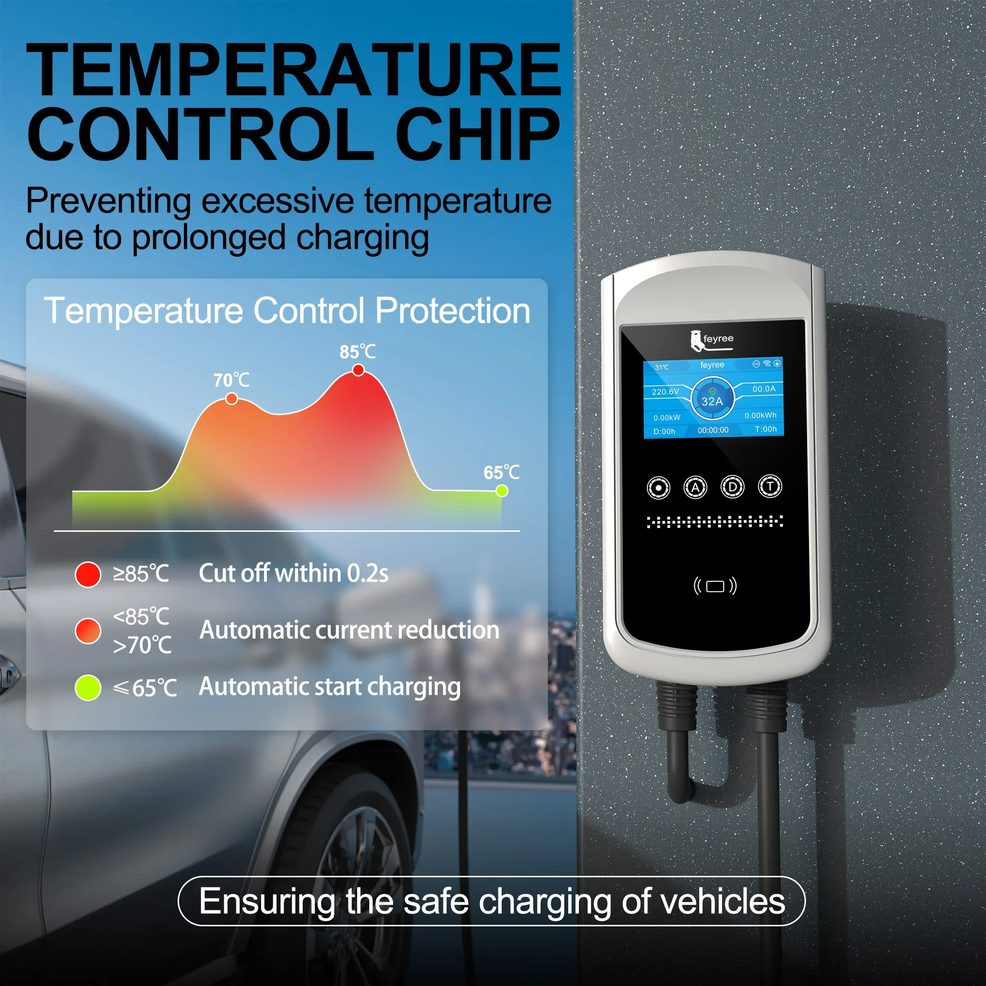 Feyree Type2 EV Charger 32A 7. - Ev Charger Type 2 22Kw 32A 3 Phase review and price